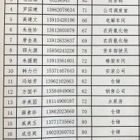 5月份参加人员名单